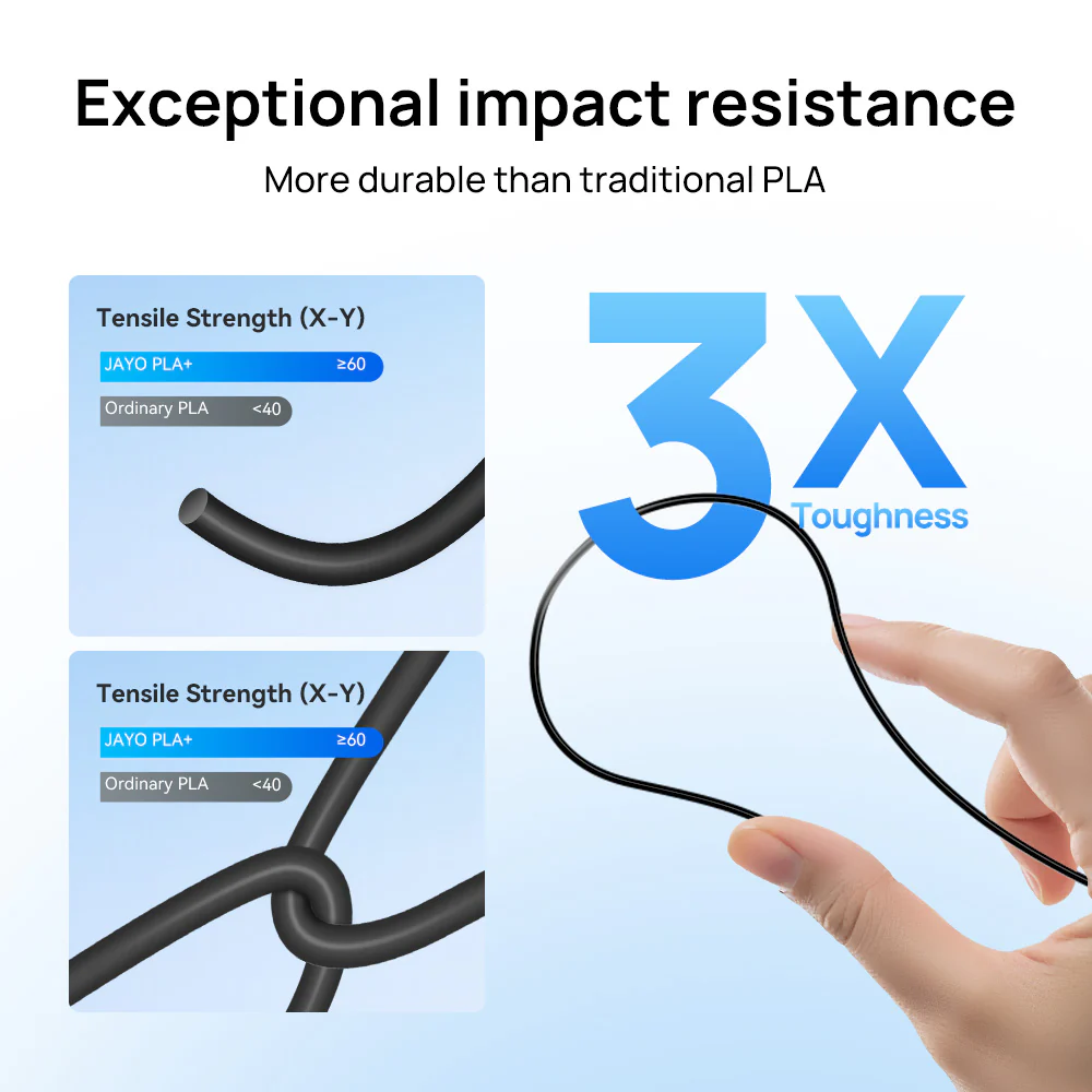 [As low as $10.09/kg!Buy 3, get 2 free]JAYO 1.1KG PLA+ Reusable Spool 3D Printer Filament 1.75mm High Strengt +/- 0.02mm - Image 3